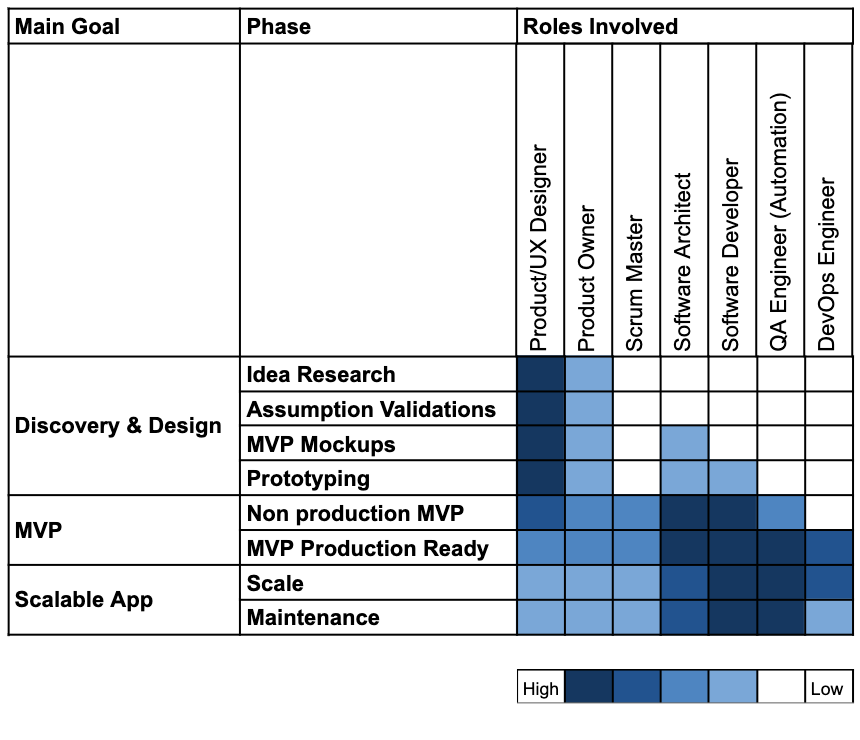 Herwin Process and Framework